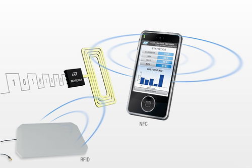 比二維碼還方便？揭秘NFC 手機(jī)里的“隱形魔法”
